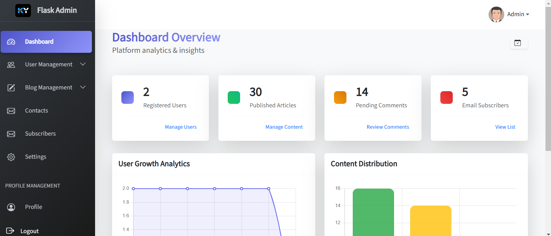 Admin Dashboard